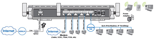 Application Diagram (BiPAC 7402R2 - ADSL2+ VPN Firewall Router)